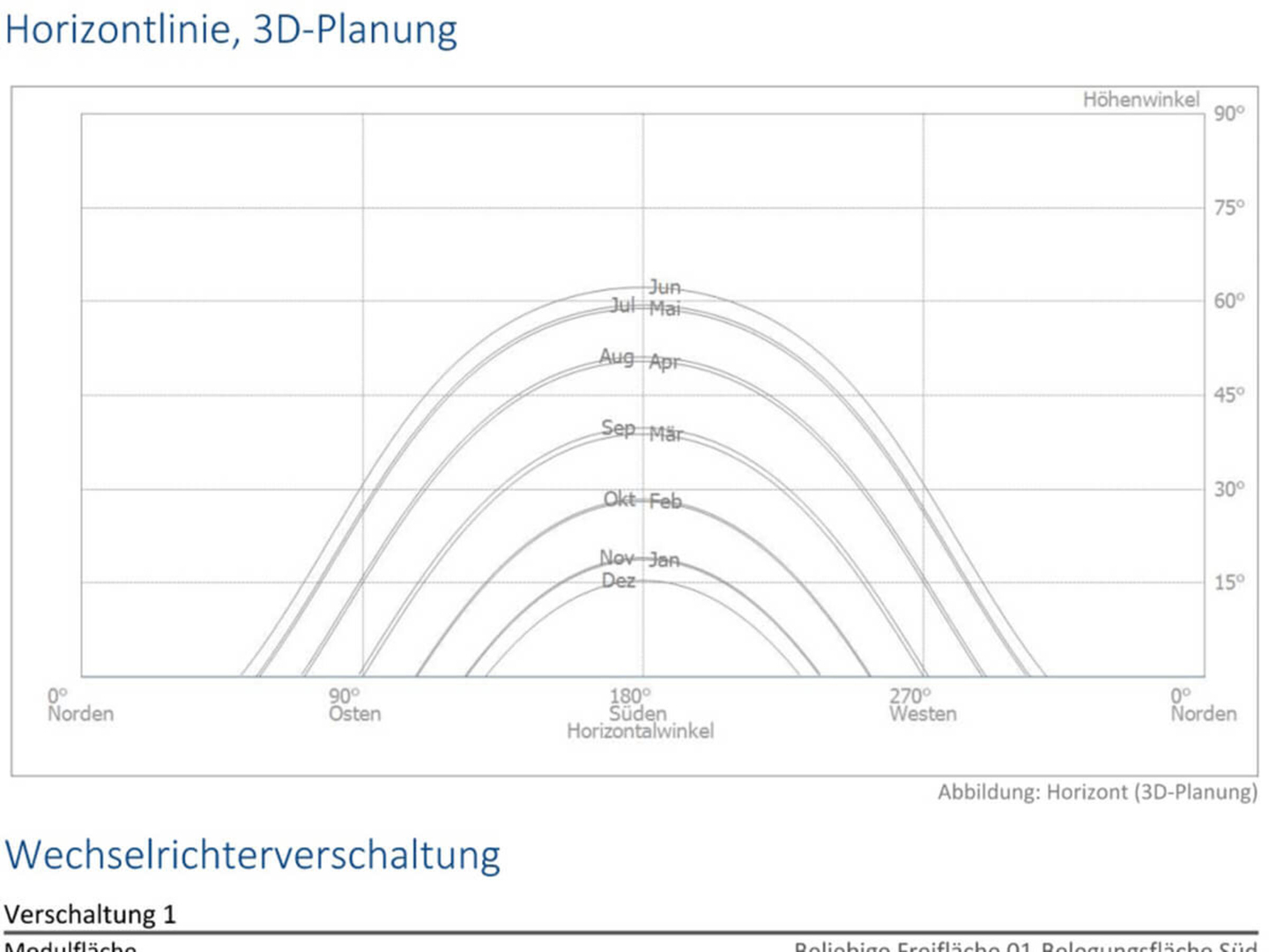 Photovoltaikplanung – Energie aus Sonnenlicht